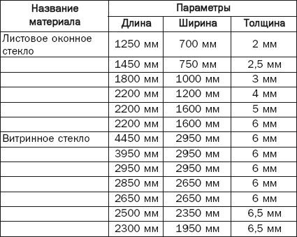 Галина Серикова - Балконы, лоджии, террасы, беседки, гаражи, навесы
