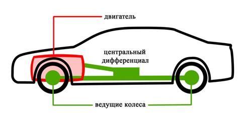 Игорь Сергеев - Как выбрать автомобиль. Краткое пособие по покупке