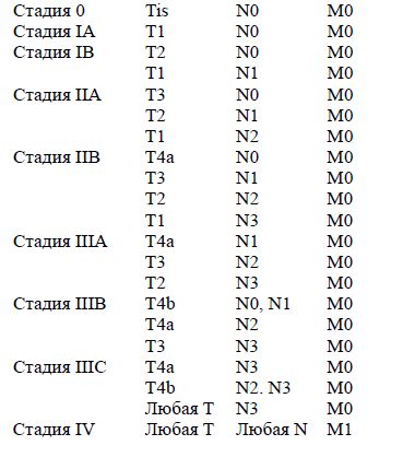 Коллектив авторов - Избранные лекции по факультетской хирургии: учебное пособие