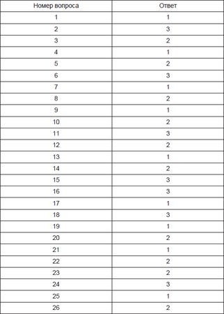 Олеся Юдаева - Тесты по дисциплине "Введение в языкознание"