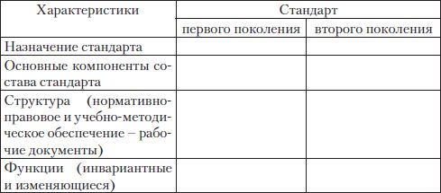 Елена Романичева, Галина Пранцова - Методика обучения литературе: практикум