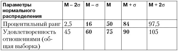Елена Туник - Психодиагностика супружеских отношений