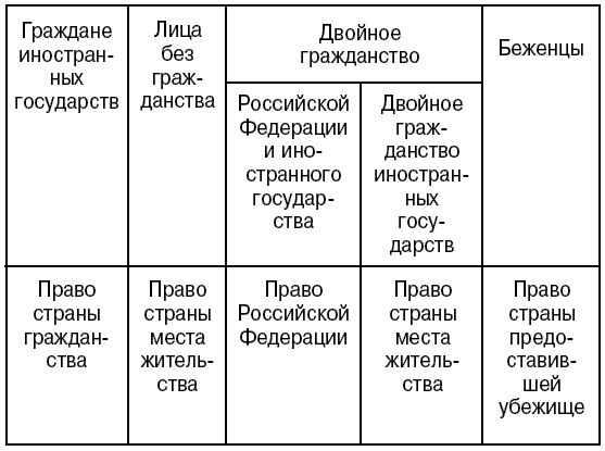 Коллектив авторов - Международное частное право: Шпаргалка