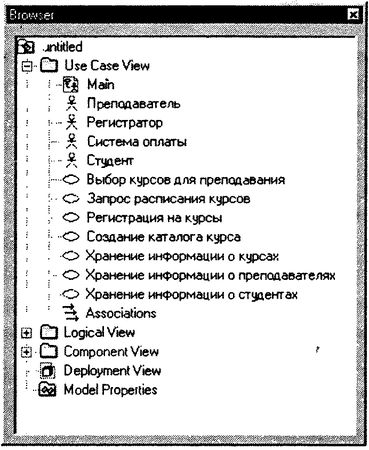 Терри Кватрани - Rational Rose 2000 и UML. Визуальное моделирование