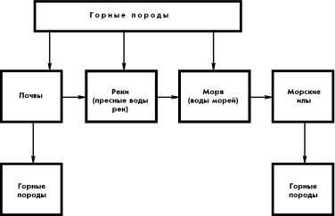 Андрей Лапо - Следы былых биосфер, или Рассказ о том, как устроена биосфера и...