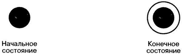 Терри Кватрани - Rational Rose 2000 и UML. Визуальное моделирование