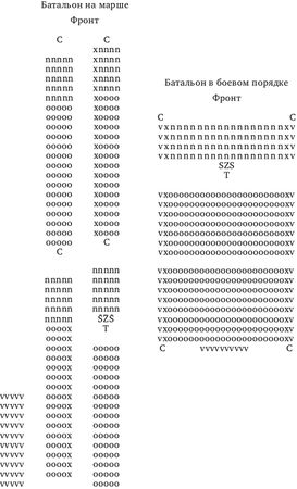 Никколо Макиавелли - О военном искусстве