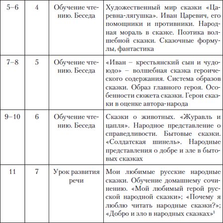 Елена Романичева, Галина Пранцова - Методика обучения литературе: практикум