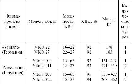 Людмила Смирнова - Отопление и водоснабжение загородного дома