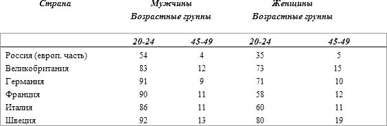 Олег Платонов - История русского народа в XX веке