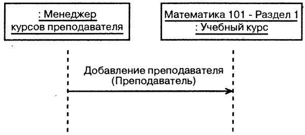 Терри Кватрани - Rational Rose 2000 и UML. Визуальное моделирование