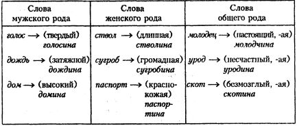Светлана Былкова, Елена Махницкая - Культура речи. Стилистика