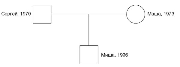 Валерий Докучаев, Лариса Докучаева и др. - Наследие предков. Обретение силы Рода
