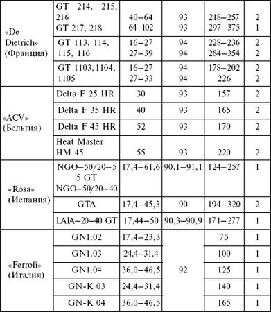 Людмила Смирнова - Отопление и водоснабжение загородного дома