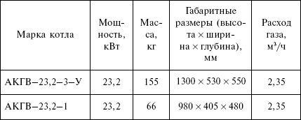 Людмила Смирнова - Отопление и водоснабжение загородного дома