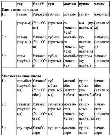 Ф. Сафиуллина - Самоучитель татарского на каждый день
