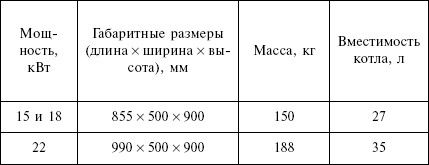 Людмила Смирнова - Отопление и водоснабжение загородного дома
