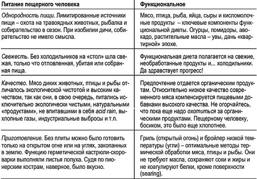 Константин Монастырский - Функциональное питание