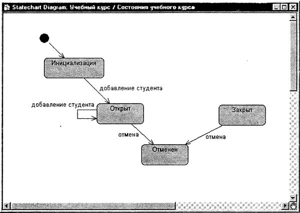 Терри Кватрани - Rational Rose 2000 и UML. Визуальное моделирование