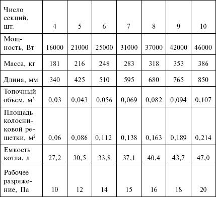 Людмила Смирнова - Отопление и водоснабжение загородного дома
