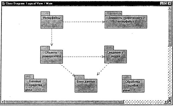 Терри Кватрани - Rational Rose 2000 и UML. Визуальное моделирование
