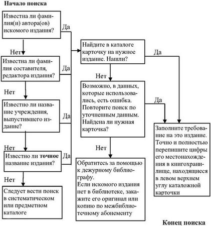 Владимир Евдокимов - Подготовка медицинской научной работы