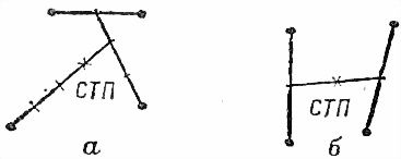 Наставление по стрелковому делу...