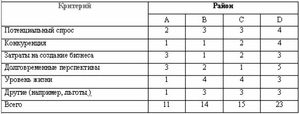 Денис Шевчук - Начни свой бизнес: самоучитель