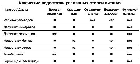 Константин Монастырский - Функциональное питание