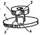 Ремонт часов