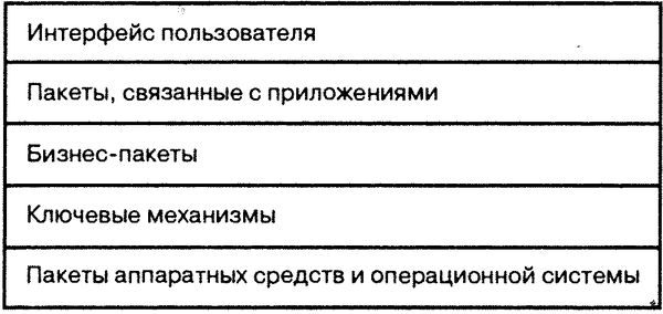 Терри Кватрани - Rational Rose 2000 и UML. Визуальное моделирование