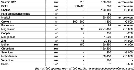 Константин Монастырский - Функциональное питание