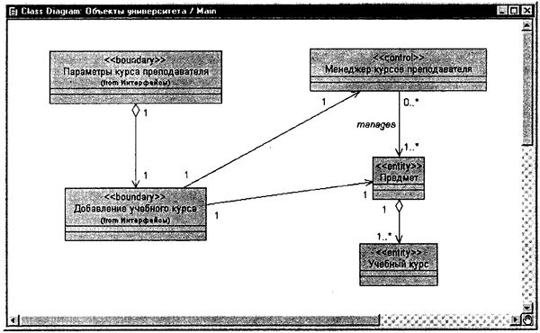 Терри Кватрани - Rational Rose 2000 и UML. Визуальное моделирование