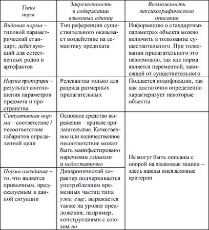 Наталья Федяева - Нормы в пространстве языка