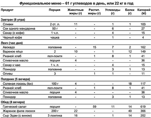 Константин Монастырский - Функциональное питание
