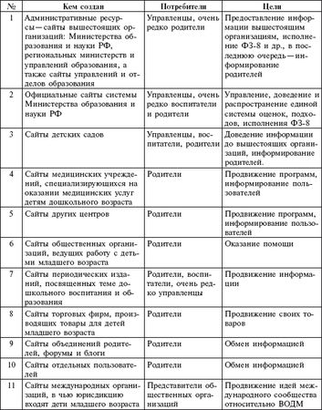 Тамара Комарова, Алексей Туликов и др. - Информационно-коммуникационные...