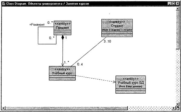 Терри Кватрани - Rational Rose 2000 и UML. Визуальное моделирование