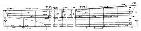 Легкие крейсера Японии. 1917-1945 гг