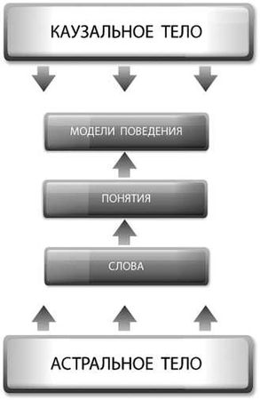 Ксения Меньшикова - Карма - закон причины и следствия. Как переписать свою судьбу