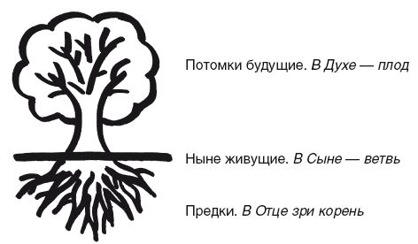 Валерий Докучаев, Лариса Докучаева и др. - Наследие предков. Обретение силы Рода