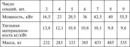 Людмила Смирнова - Отопление и водоснабжение загородного дома