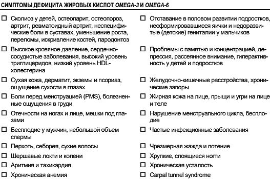 Константин Монастырский - Функциональное питание
