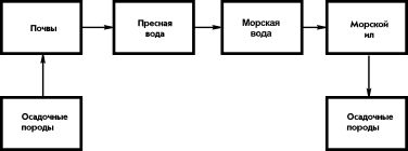 Следы былых биосфер, или Рассказ о том,...