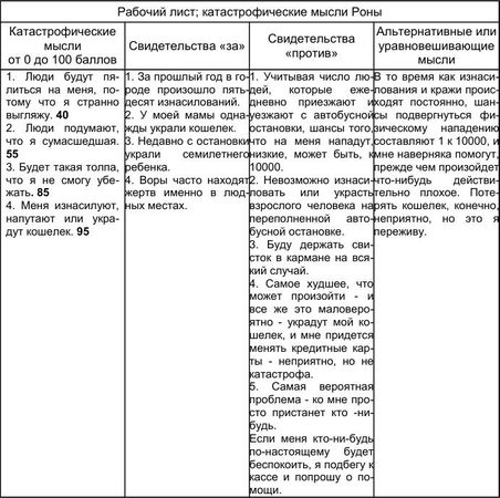 Мэтью Маккей, Марта Дэвис и др. - Как победить стресс и депрессию