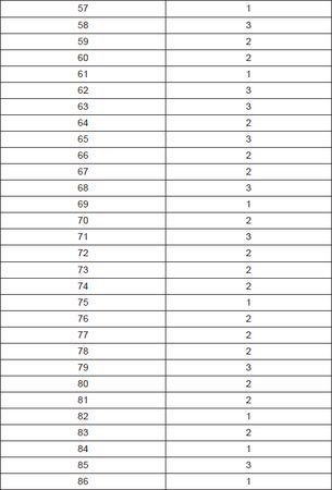 Олеся Юдаева - Тесты по дисциплине "Введение в языкознание"