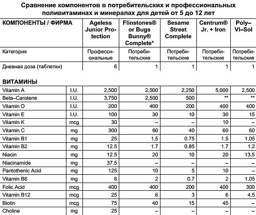 Константин Монастырский - Функциональное питание