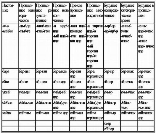 Ф. Сафиуллина - Самоучитель татарского на каждый день