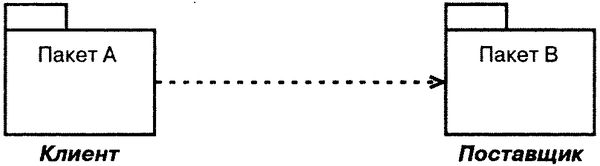 Терри Кватрани - Rational Rose 2000 и UML. Визуальное моделирование