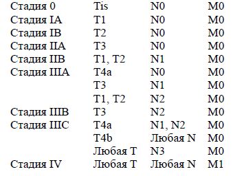 Коллектив авторов - Избранные лекции по факультетской хирургии: учебное пособие