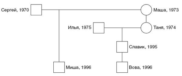 Валерий Докучаев, Лариса Докучаева и др. - Наследие предков. Обретение силы Рода